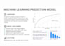build ml models for demand forecasting, supply chain, and price optimization